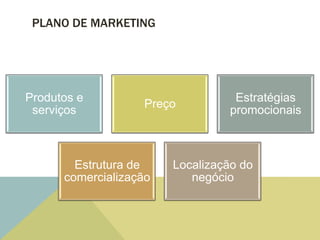 PLANO DE MARKETING




Produtos e                         Estratégias
                   Preço
 serviços                         promocionais



        Estrutura de    Localização do
      comercialização      negócio
 