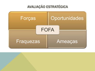 AVALIAÇÃO ESTRATÉGICA


 Forças         Oportunidades

            FOFA

Fraquezas          Ameaças
 