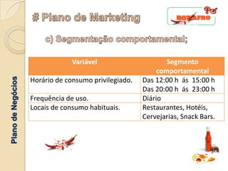 Variável                      Segmento
                                                            comportamental
Plano de Negócios




                    Horário de consumo privilegiado.   Das 12:00 h ás 15:00 h
                                                       Das 20:00 h ás 23:00 h
                    Frequência de uso.                 Diário
                    Locais de consumo habituais.       Restaurantes, Hotéis,
                                                       Cervejarias, Snack Bars.
 