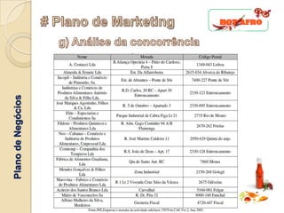 Plano de Negócios
 