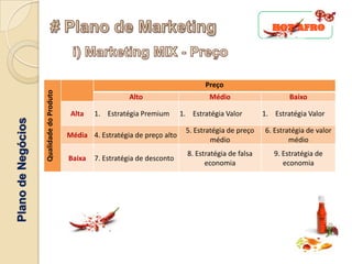 Preço
                    Qualidade do Produto




                                                             Alto                       Médio                     Baixo

                                            Alta   1. Estratégia Premium       1. Estratégia Valor        1. Estratégia Valor
Plano de Negócios




                                                                                5. Estratégia de preço    6. Estratégia de valor
                                           Média 4. Estratégia de preço alto
                                                                                        médio                     médio
                                                                                 8. Estratégia de falsa      9. Estratégia de
                                           Baixa   7. Estratégia de desconto
                                                                                       economia                 economia
 
