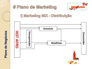 Consumidor
                     Retalhista
Grossista   Transportador
            HOT AFRO
            Plano de Negócios
 