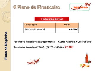 Facturação Mensal

                              Designação                            Valor
                              Facturação Mensal                          62.000€
Plano de Negócios




                    Resultados Mensais = Facturação Mensal – (Custos Variáveis + Custos Fixos)

                    Resultados Mensais = 62.000€ - (23.370 + 36.500) = 2.130€
 