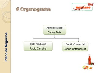 Administração
                                     Carlos Felix
Plano de Negócios




                    Dptº Produção                     Deptº Comercial
                    Fábio Carreira                   Joana Bettencourt
 