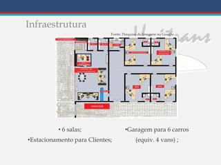Infraestrutura
• 6 salas;
•Estacionamento para Clientes;
•Garagem para 6 carros
(equiv. 4 vans) ;
Fonte: Pesquisa de Imagens no Google
 