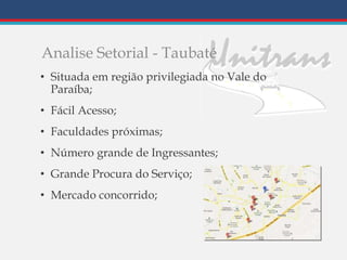 Analise Setorial - Taubaté
• Situada em região privilegiada no Vale do
Paraíba;
• Fácil Acesso;
• Faculdades próximas;
• Número grande de Ingressantes;
• Grande Procura do Serviço;
• Mercado concorrido;
 