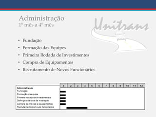 Administração
1º mês a 4º mês
• Fundação
• Formação das Equipes
• Primeira Rodada de Investimentos
• Compra de Equipamentos
• Recrutamento de Novos Funcionários
 