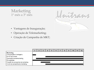 Marketing
1º mês a 3º mês
• Vantagens de Inauguração;
• Operação de Telemarketing;
• Criação de Campanha de MKT;
 