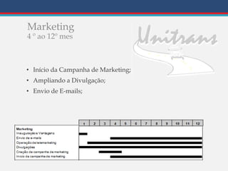 Marketing
4 º ao 12º mes
• Início da Campanha de Marketing;
• Ampliando a Divulgação;
• Envio de E-mails;
 