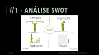 #1 -ANÁLISE SWOT 
05/11/2014 EMPREENDEDORISMO E DESENVOLVIMENTO SUSTENTÁVEL | PROF. MS. AGNES ARRUDA (UMC) 20 
 