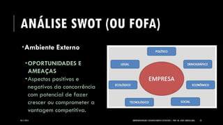 ANÁLISE SWOT(OU FOFA) 
Ambiente Externo 
OPORTUNIDADES E AMEAÇAS 
Aspectos positivos e negativos da concorrência com potencial de fazer crescer ou comprometer a vantagem competitiva. 
05/11/2014 EMPREENDEDORISMO E DESENVOLVIMENTO SUSTENTÁVEL | PROF. MS. AGNES ARRUDA (UMC) 23 
 