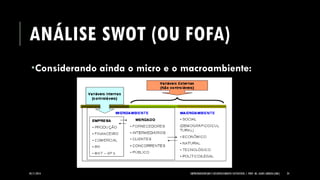 ANÁLISE SWOT(OU FOFA) 
Considerando ainda o micro e o macroambiente: 
05/11/2014 EMPREENDEDORISMO E DESENVOLVIMENTO SUSTENTÁVEL | PROF. MS. AGNES ARRUDA (UMC) 24 
 