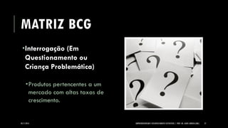 MATRIZ BCG 
Interrogação (Em Questionamento ou Criança Problemática) 
Produtos pertencentes a um mercado com altas taxas de crescimento. 
05/11/2014 EMPREENDEDORISMO E DESENVOLVIMENTO SUSTENTÁVEL | PROF. MS. AGNES ARRUDA (UMC) 27 
 