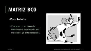 MATRIZ BCG 
Vaca Leiteira 
Produtos com taxa de crescimento moderada em mercados já estabelecidos. 
05/11/2014 EMPREENDEDORISMO E DESENVOLVIMENTO SUSTENTÁVEL | PROF. MS. AGNES ARRUDA (UMC) 29 
 