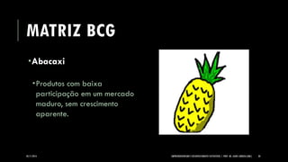MATRIZ BCG 
Abacaxi 
Produtos com baixa participação em um mercado maduro, sem crescimento aparente. 
05/11/2014 EMPREENDEDORISMO E DESENVOLVIMENTO SUSTENTÁVEL | PROF. MS. AGNES ARRUDA (UMC) 30 
