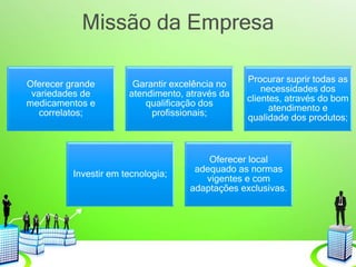 Missão da Empresa
Oferecer grande
variedades de
medicamentos e
correlatos;
Garantir excelência no
atendimento, através da
qualificação dos
profissionais;
Procurar suprir todas as
necessidades dos
clientes, através do bom
atendimento e
qualidade dos produtos;
Investir em tecnologia;
Oferecer local
adequado as normas
vigentes e com
adaptações exclusivas.
 