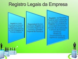 Registro Legais da Empresa
 