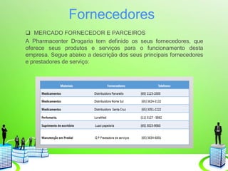 Fornecedores
 MERCADO FORNECEDOR E PARCEIROS
A Pharmacenter Drogaria tem definido os seus fornecedores, que
oferece seus produtos e serviços para o funcionamento desta
empresa. Segue abaixo a descrição dos seus principais fornecedores
e prestadores de serviço:
 