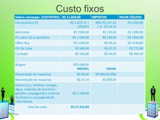 Custo fixos
 