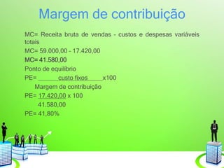 Margem de contribuição
MC= Receita bruta de vendas – custos e despesas variáveis
totais
MC= 59.000,00 – 17.420,00
MC= 41.580,00
Ponto de equilíbrio
PE= custo fixos x100
Margem de contribuição
PE= 17.420,00 x 100
41.580,00
PE= 41,80%
 