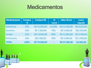 Medicamentos
 