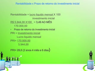 Rentabilidade x Prazo de retorno do investimento inicial
Rentabilidade = lucro liquido mensal X 100
investimento inicial
R$ 5.944,00 X100 = 3,49 AO MÊS
170.000,00
• Prazo de retorno do investimento inicial
PRI = Investimento inicial
Lucro liquido mensal
PRI= 170.000,00
5.944,00
PRI= 28,6 (2 anos 4 mês e 6 dias)
 