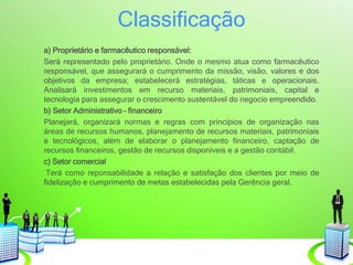 Classificação
a) Proprietário e farmacêutico responsável:
Será representado pelo proprietário. Onde o mesmo atua como farmacêutico
responsável, que assegurará o cumprimento da missão, visão, valores e dos
objetivos da empresa; estabelecerá estratégias, táticas e operacionais.
Analisará investimentos em recurso materiais, patrimoniais, capital e
tecnologia para assegurar o crescimento sustentável do negocio empreendido.
b) Setor Administrativo – financeiro
Planejará, organizará normas e regras com princípios de organização nas
áreas de recursos humanos, planejamento de recursos materiais, patrimoniais
e tecnológicos, além de elaborar o planejamento financeiro, captação de
recursos financeiros, gestão de recursos disponíveis e a gestão contábil.
c) Setor comercial
Terá como reponsabilidade a relação e satisfação dos clientes por meio de
fidelização e cumprimento de metas estabelecidas pela Gerência geral.
 