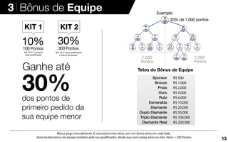 30%dos pontos de
primeiro pedido da
sua equipe menor
Ganhe até
Kit 1 Kit 2
10% 30%
300 Pontos100 Pontos
1.000
Pontos
1.500
Pontos
Tetos do Bônus de Equipe
Sponsor
Bronze
Prata
Ouro
Rubi
Esmeralda
Diamante
Duplo Diamante
Triplo Diamante
Diamante Real
R$ 500
R$ 1.000
R$ 2.000
R$ 4.000
R$ 6.000
R$ 10.000
R$ 20.000
R$ 50.000
R$ 100.000
R$ 200.000
30% de 1.000 pontos
Exemplo:
KIT 1 KIT 2
Bônus pago mensalmente. É necessário estar ativo com um direto ativo em cada lado.
Você recebe bônus de equipe também pelo seu qualificador, desde que você esteja ativo no mês. Ativo = 200 Pontos
Até 10/11, somente
para qualificação
Até 10/11 para qualificação
e bônus de equipe
3 Bônus de Equipe
13
 