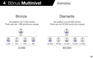 Exemplos:
Se qualiﬁca com 80.000 pontos.
Pode usar até 32.000 pontos por equipe.
80.000
Diamante
32.000 + 16.000 + 16.000 + 10.000 + 6.000
Se qualiﬁca com 2.000 pontos.
Pode usar até 1.000 pontos por equipe.
2.000
Bronze
1.000 + 400 + 200 + 400
200 200
4 Bônus Multinível
16
 
