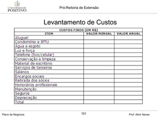 Levantamento de Custos 