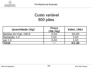 Custo variável 800 pães  