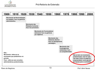 Obs.: Movimento : refere-se ao movimento que predominou no período. Foco : refere-se aos conceitos administrativos predominantes. 1900  1910  1920  1930  1940  1950  1960  1970  1980  1990  2000 Movimento de Racionalização do trabalho: foco na gerência administrativa. Movimento das Relações humanas: foco nos processos Movimento do Funcionalismo estrutural: foco na gerência por objetivos Movimento dos Sistemas abertos: foco no planejamento estratégico Movimento das Contingências ambientais: foco na competitividade Não se tem um movimento predominante, mas há cada vez mais o foco no papel do empreendedor como gerador de riqueza para a sociedade. 