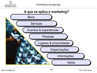 A que se aplica o marketing? Bens Serviços Eventos & experiências Pessoas Lugares & propriedades Organizações Informações Idéias 