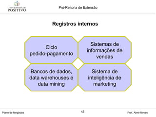 Registros internos Ciclo pedido-pagamento Bancos de dados, data warehouses e data mining Sistema de inteligência de marketing Sistemas de informações de vendas 