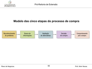 Modelo das cinco etapas do processo de compra 