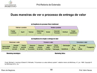 Fonte:  Michael J. Lanning e Edward G. Michaels, “A business is a value delivery system”, relatório interno da McKinsey, 41, jun. 1988. Copyright © by McKinsey & Co., Inc. Duas maneiras de ver o processo de entrega de valor 