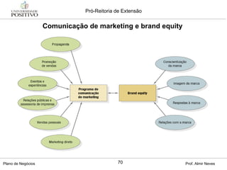 Comunicação de marketing e brand equity  
