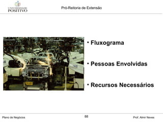 Fluxograma Pessoas Envolvidas Recursos Necessários 
