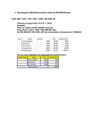  Alimentação (R$5,00/pessoa/dia, média de R$1000,00/mês);


Total: 800 + 400 + 100 + 200 + 1000 = R$ 2500, 00

      Cálculo do preço final = K X S + 1,05 D
      Exemplo:
      Para um salário de R$ 1500,00, teremos:
      Preço final = 2,63 x 1500 = R$ 3945,00/ mês.
      Ou R$ 3945,00/ 128 (160h- 20% de ociosidade e treinamento) = R$30,82


       item           cargo       salário              h/h    preço/mês
           1   encarregado                     1500     30,82        3945
           2   pedreiro                        1200     24,66        3156
           3   1/2 oficial                      800     16,44        2104
           4   engenheiro                      6000    123,28       15780
           5   desenhista                      1340     27,53      3524,2

      Em um caso hipotético de aplicação de recursos para:
       quantidade        cargo              h/h    preço/mês
                 1 encarregado               30,82        3945
                 3 pedreiros                 24,66        9468
                 3 1/2 oficiais              16,44        6312
                   total mensal                          19725
 
