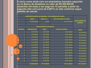 O sócio conta ainda com um empréstimo bancário adquirido
no no Banco da Amazônia no valor de R$ 200.000,00
(duzentos mil r...