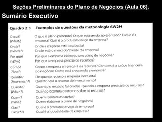 Seções Preliminares do Plano de Negócios (Aula 06).
Sumário Executivo
 
