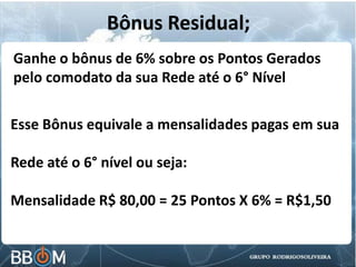 Esse Bônus equivale a mensalidades pagas em sua
Rede até o 6° nível ou seja:
Mensalidade R$ 80,00 = 25 Pontos X 6% = R$1,50
Ganhe o bônus de 6% sobre os Pontos Gerados
pelo comodato da sua Rede até o 6° Nível
Bônus Residual;
 