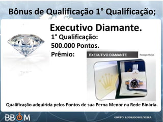 Bônus de Qualificação 1° Qualificação;
Executivo Diamante.
Qualificação adquirida pelos Pontos de sua Perna Menor na Rede Binária.
1° Qualificação:
500.000 Pontos.
Prêmio:
 