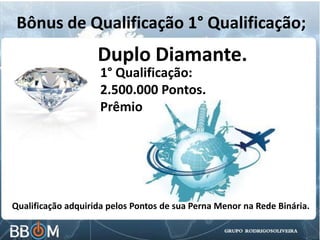 Bônus de Qualificação 1° Qualificação;
Duplo Diamante.
Qualificação adquirida pelos Pontos de sua Perna Menor na Rede Binária.
1° Qualificação:
2.500.000 Pontos.
Prêmio:
 