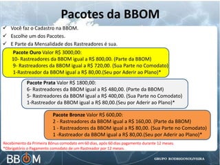 Pacotes da BBOM
 Você faz o Cadastro na BBOM.
 Escolhe um dos Pacotes.
 E Parte da Mensalidade dos Rastreadores é sua.
Pacote Ouro Valor R$ 3000,00:
10- Rastreadores da BBOM igual a R$ 800,00. (Parte da BBOM)
9- Rastreadores da BBOM igual a R$ 720,00. (Sua Parte no Comodato)
1-Rastreador da BBOM igual a R$ 80,00.(Seu por Aderir ao Plano)*
Pacote Prata Valor R$ 1800,00:
6- Rastreadores da BBOM igual a R$ 480,00. (Parte da BBOM)
5- Rastreadores da BBOM igual a R$ 400,00. (Sua Parte no Comodato)
1-Rastreador da BBOM igual a R$ 80,00.(Seu por Aderir ao Plano)*
Pacote Bronze Valor R$ 600,00:
2 - Rastreadores da BBOM igual a R$ 160,00. (Parte da BBOM)
1 - Rastreadores da BBOM igual a R$ 80,00. (Sua Parte no Comodato)
1 -Rastreador da BBOM igual a R$ 80,00.(Seu por Aderir ao Plano)*
Recebimento da Primeira Bônus comodato em 60 dias, após 60 dias pagamento durante 12 meses.
*Obrigatório o Pagamento comodato de um Rastreador por 12 meses.
 