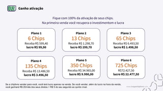 Ganho ativação
Plano 1
6 Chips
Receba R$ 599,40
lucro R$ 99,90
Fique com 100% da ativação de seus chips.
Na primeira venda você recupera o investimentom e lucra
Plano 4
135 Chips
Receba R$ 13.486,50
lucro R$ 3.496,50
Plano 3
65 Chips
Receba R$ 6.493,50
lucro R$ 1.498,50
Plano 6
725 Chips
R$72.427,50
lucro R$ 22.477,50
Plano 5
350 Chips
Receba R$ 34.965,00
lucro R$ 9.990,00
Plano 2
13 Chips
Receba R$ 1.298,70
lucro R$ 299,70
Se a chiplivre vender para você, você terá lucro apenas na venda. Se você vender, além do lucro na hora da venda,
você ganhará R$ 20/mês dos seus diretos + R$ 5 do seu segundo ao quinto nível. www.tropachiplivre.com
 
