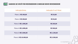GANHOS SE VOCÊ FOR REVENDEDOR E INDICAR NOVO REVENDEDOR
Indicação Direta Indicação 2º ao 5º Nível
Plano 1: R$ 100,00 R$ 25,00
Plano 2: R$ 200,00 R$ 50,00
Plano 3: R$ 1.000,00 R$ 250,00
Plano 4: R$ 2.000,00 R$ 500,00
Plano 5: R$ 5.000,00 R$ 1.250,00
Plano 6: R$ 10.000,00 R$ 2.500,00
www.tropachiplivre.com
 