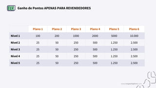 Ganho de Pontos APENAS PARA REVENDEDORES
Plano 1 Plano 2 Plano 3 Plano 4 Plano 5 Plano 6
Nível 1 100 200 1000 2000 5000 10.000
Nível 2 25 50 250 500 1.250 2.500
Nível 3 25 50 250 500 1.250 2.500
Nível 4 25 50 250 500 1.250 2.500
Nível 5 25 50 250 500 1.250 2.500
www.tropachiplivre.com
 