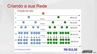 Criando a sua Rede
 