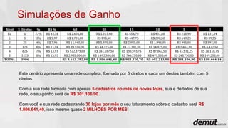 Este cenário apresenta uma rede completa, formada por 5 diretos e cada um destes também com 5
diretos.
Com a sua rede formada com apenas 5 cadastros no mês de novas lojas, sua e de todos de sua
rede, o seu ganho será de R$ 301.106,90.
Com você e sua rede cadastrando 30 lojas por mês o seu faturamento sobre o cadastro será R$
1.806.641,40, isso mesmo quase 2 MILHÕES POR MÊS!
Simulações de Ganho
 